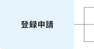 登録申請